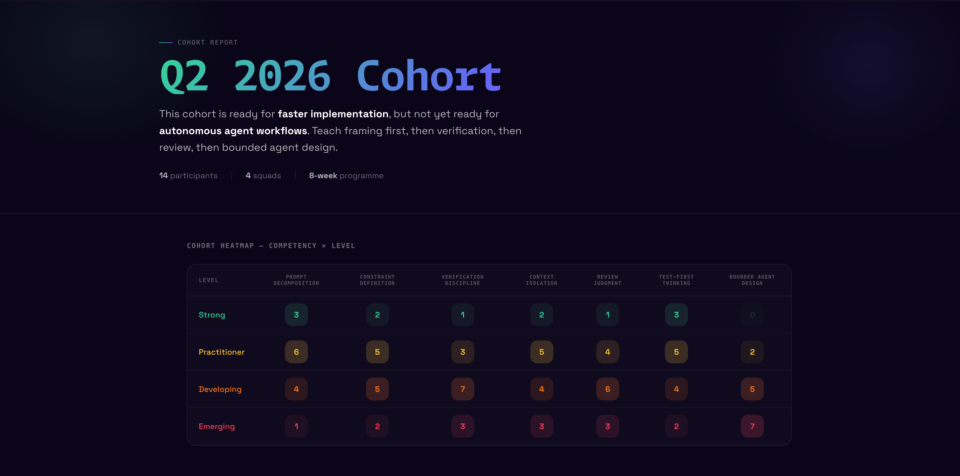Cohort report screenshot