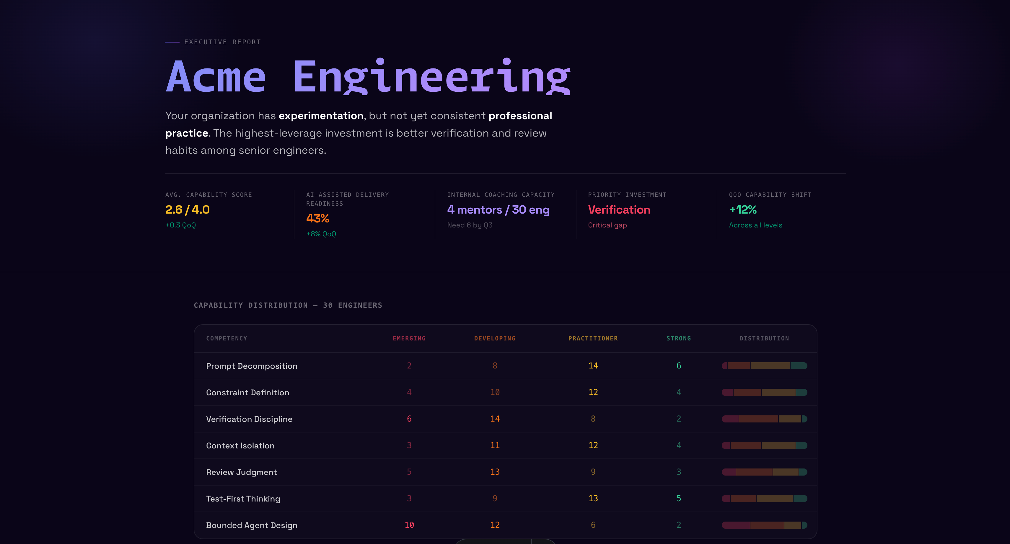 Executive report screenshot