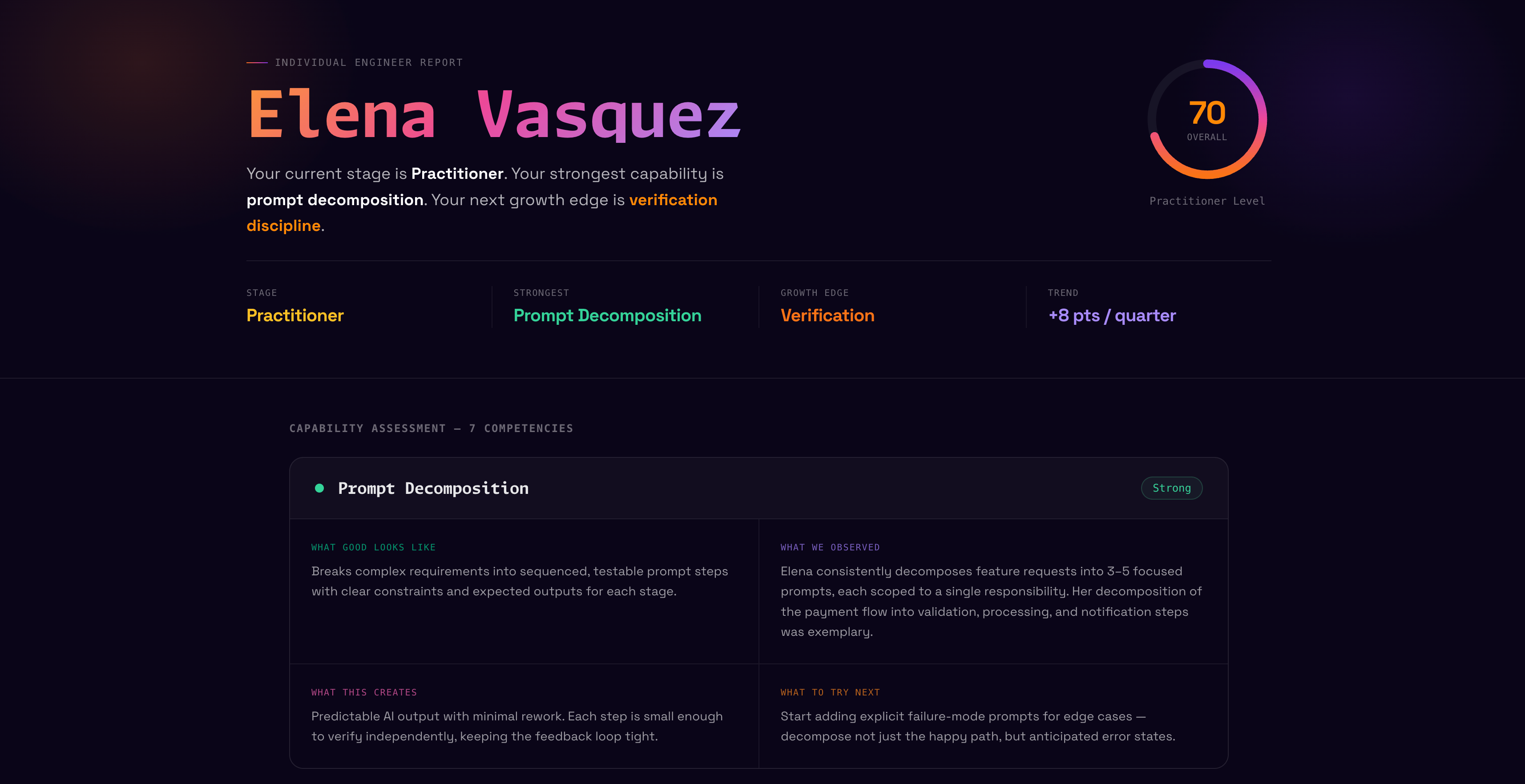Individual report screenshot